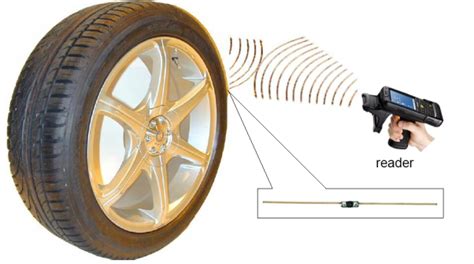 rfid tracking tires|gps tracker in tires.